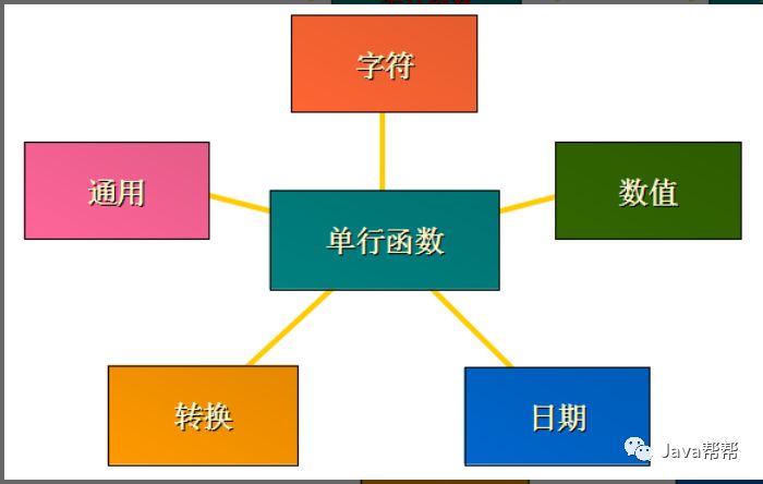 Web-第二十四天 Oracle学习【悟空教程】