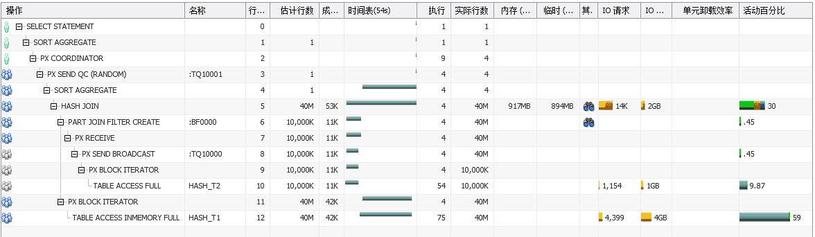 让Oracle高效并行执行的13个必备知识点