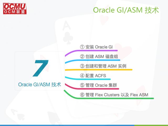 OCM联盟｜3月Oracle技术分享沙龙