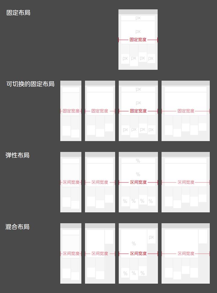 响应式网页设计布局