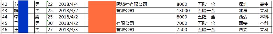 就业薪资丨JavaEE就业15期平均薪资7690元，毕业24个工作日，就业率84.13%