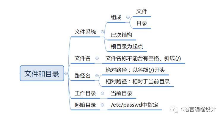 从零开始UNIX环境高级编程(1):Unix基础知识