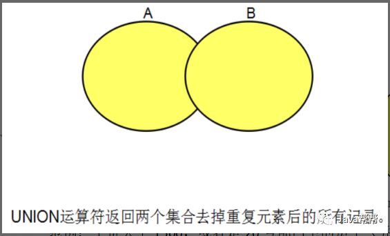 Web-第二十四天 Oracle学习【悟空教程】