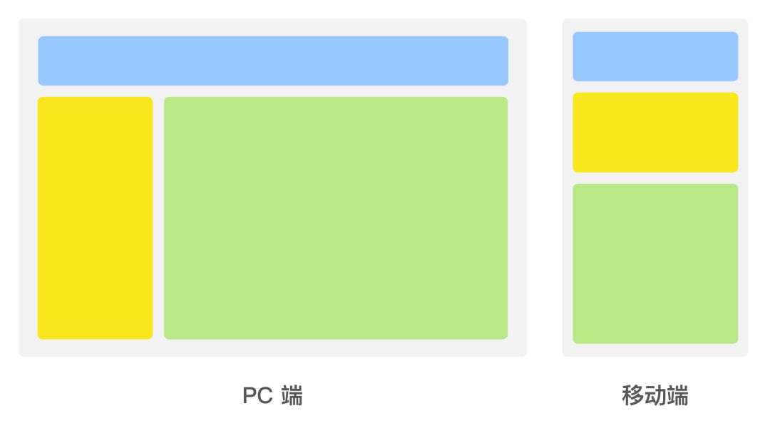 火锅与响应式设计