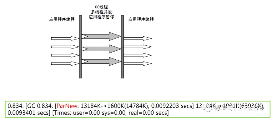 Java虚拟机详解----JVM常见问题总结