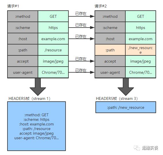 如何优化你的 HTTPS