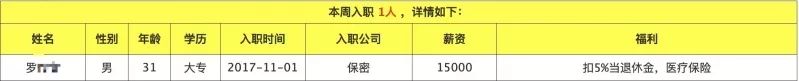 薪资|广州校区JavaEE就业57期，毕业59个工作日，就业率100%，平均薪资8529元