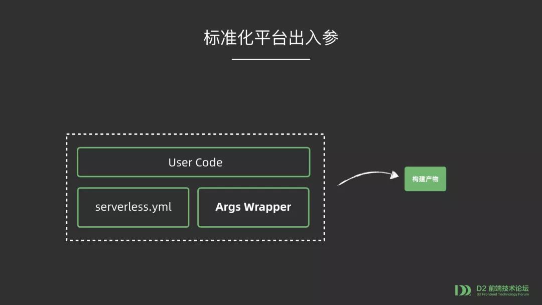 【第1824期】Serverless 函数应用架构升级