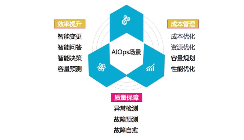 如何在AIOps中最大限度地发挥日志系统的作用？