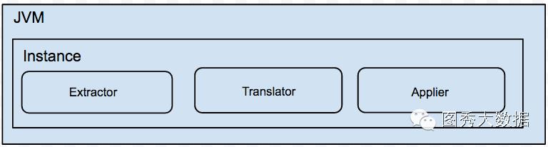 数据库迁移之Oracle 2 MySQL