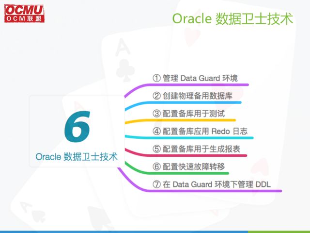 OCM联盟｜3月Oracle技术分享沙龙