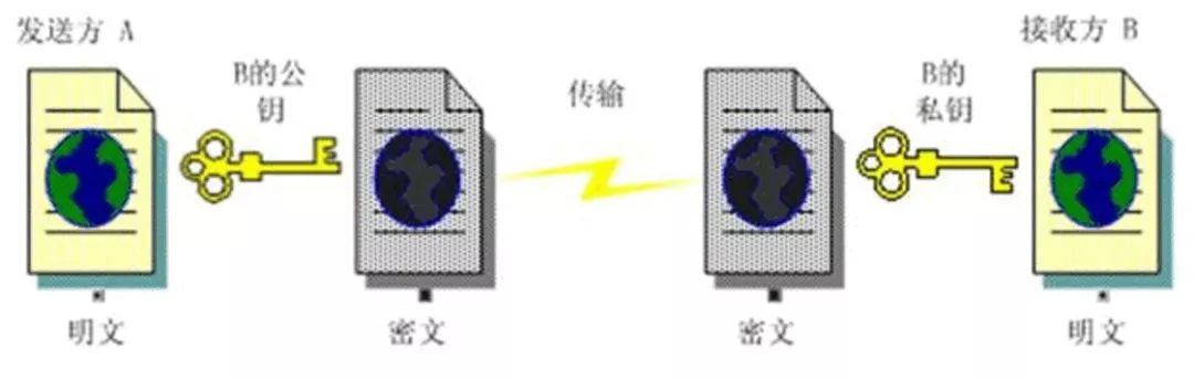 HTTPS 到底帮助运维解决了什么问题？