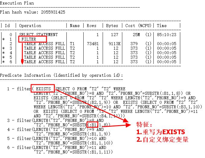 从一条巨慢SQL看基于Oracle的SQL优化(重磅彩蛋+PPT)