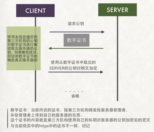 原来HTTPS还可以这样去理解