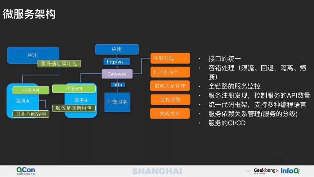 从微服务到Serverless 架构应用与实践