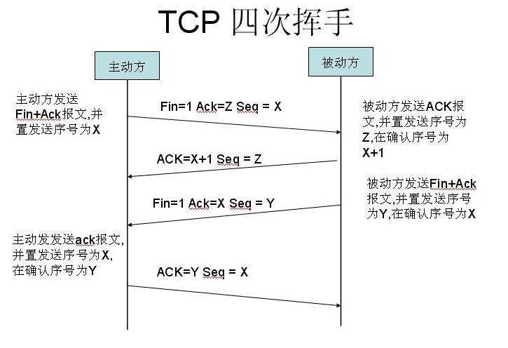 从网络通信角度谈web性能优化