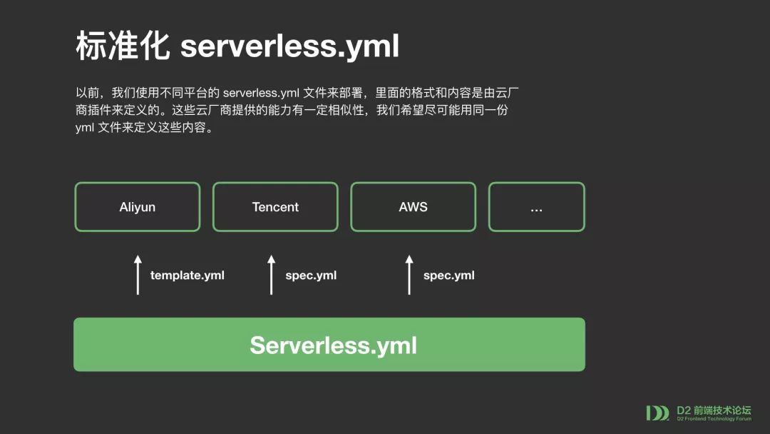 【第1824期】Serverless 函数应用架构升级