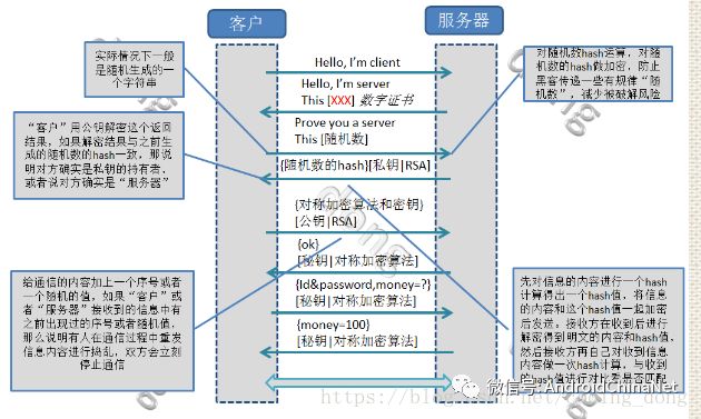 HTTPS通信原理剖析