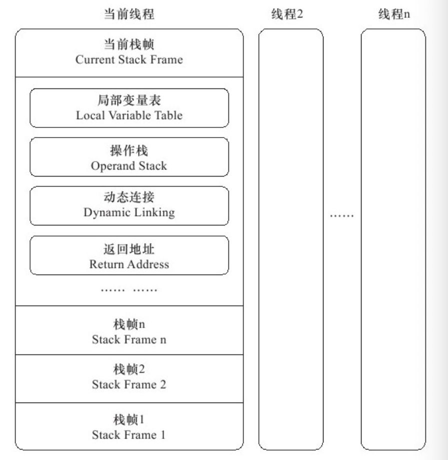 【不做标题党】详解Java虚拟机运行时数据区