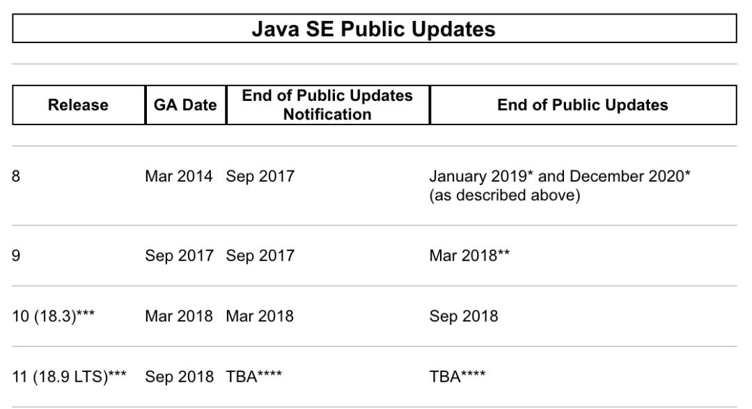 宣布 Java 8 停止维护后，Oracle 又毙掉了 JavaOne