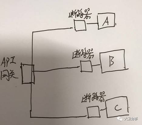 微服务中Hystrix的作用详解