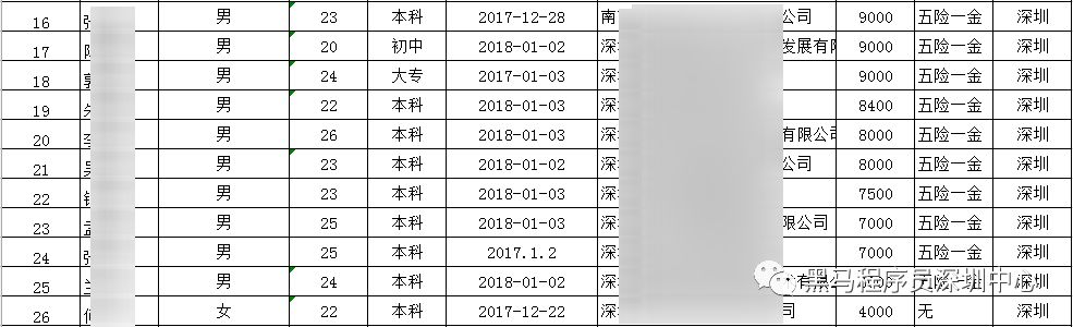 深圳JavaEE就业20期 毕业7个工作日，平均薪资9367元，就业率57.97%