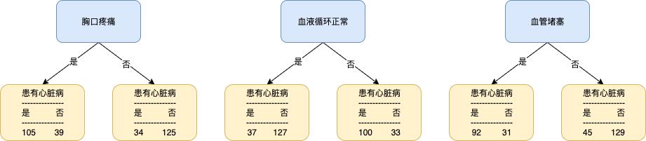 决策树算法之分类回归树 CART（Classification and Regression Trees）【1】