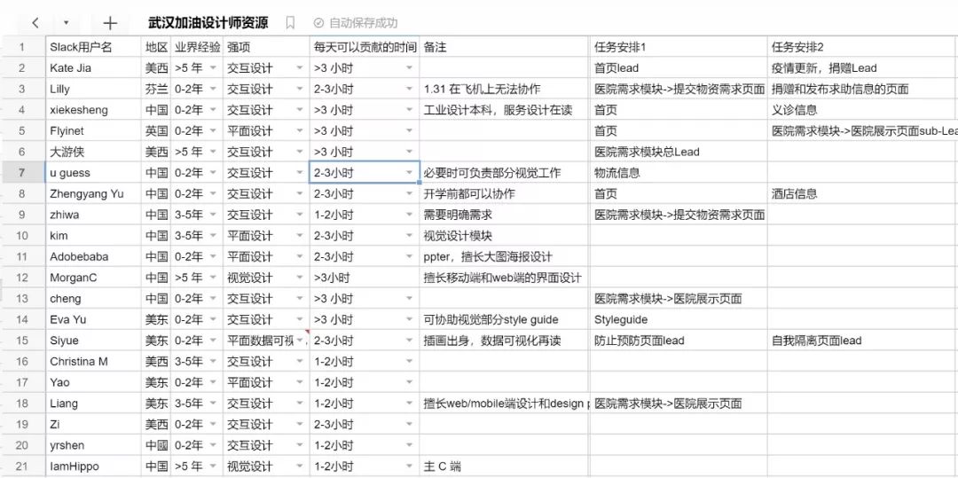 如何加入到 wuhan2020 开源项目，打赢这场没有硝烟的战争？