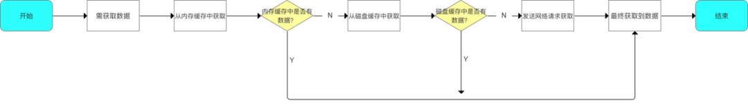 实例讲解丨使用RxJava的最佳开发场景