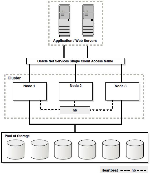 Oracle与MySQL，谁优谁劣？