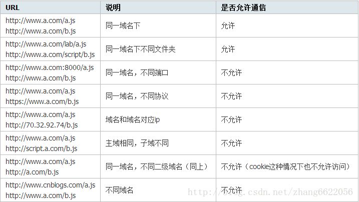 前后端分离--整套解决方案