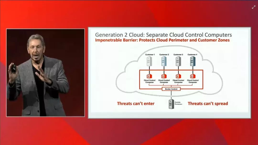 Oracle 2018 OOW: Cloud Generation 2--Larry Ellison