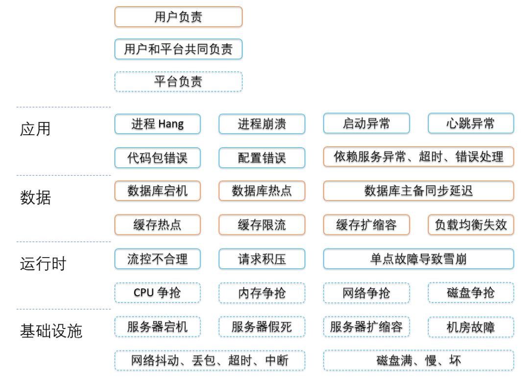 从单体迈向 Serverless 的避坑指南