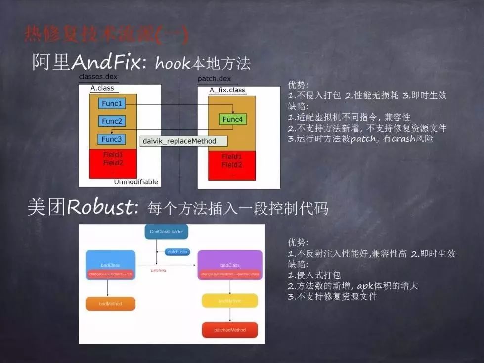 推广 | 阿里HotFix2.0升级详解——技术小二畅谈热修复领域那些事