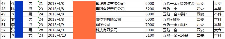 就业薪资丨JavaEE就业15期平均薪资7690元，毕业24个工作日，就业率84.13%