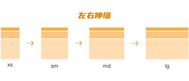 设计方法论：做好响应式设计，设计师需要做哪些准备