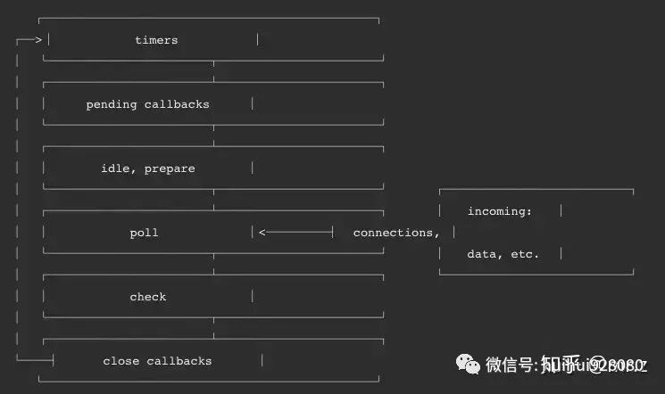 一次弄懂Event Loop（彻底解决此类面试问题）