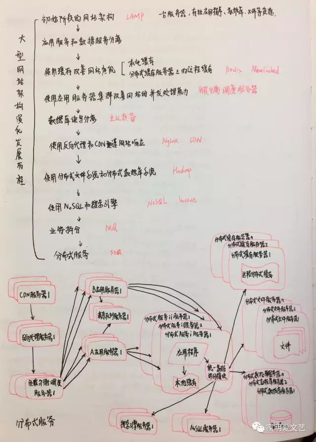 JAVA面试之互联网、经验篇