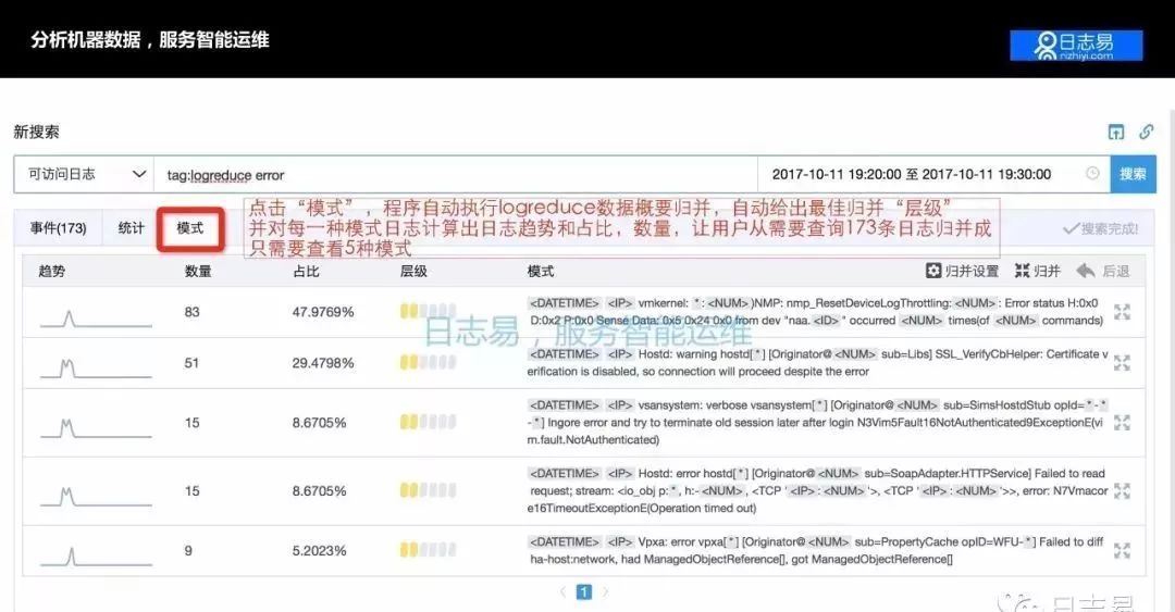 【技术干货】日志系统的 AIOps 应用，及日志易智能日志中心运营之道