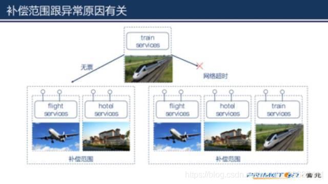 必看！超详细的SpringCloud底层原理