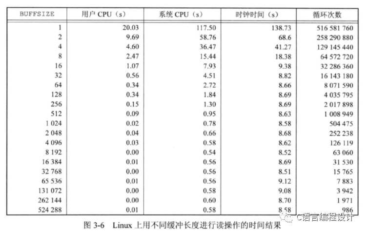 从零开始UNIX环境高级编程(1):Unix基础知识