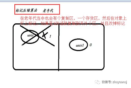 java虚拟机jvm