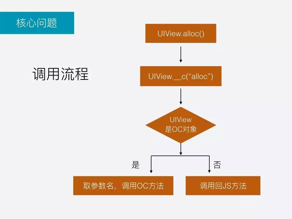 JSPatch 成长之路