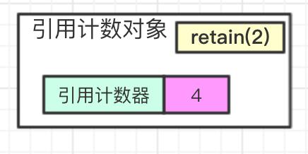 Netty引用计数