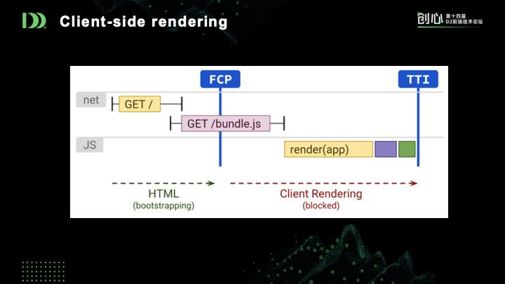 前端新思路：组件即函数和Serverless SSR实践