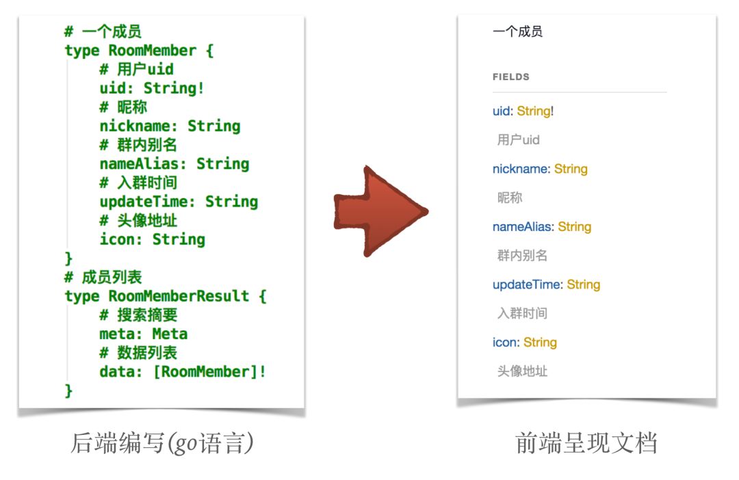 IT人在南宁系列之架构篇 | GraphQL与微服务实战二三事