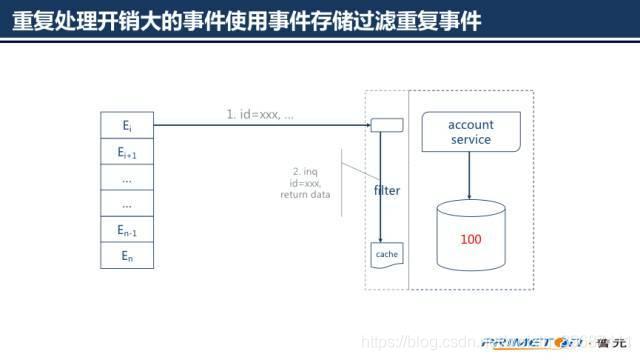 必看！超详细的SpringCloud底层原理