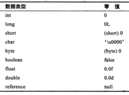 【经验篇】Java 虚拟机 9 : Java 类加载机制！