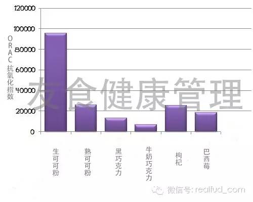 Cacao和Cocoa，这其中的奥妙！！！