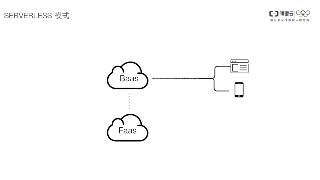 把握趋势，你不容错过的Serverless@杜欢_FEDAY 2018